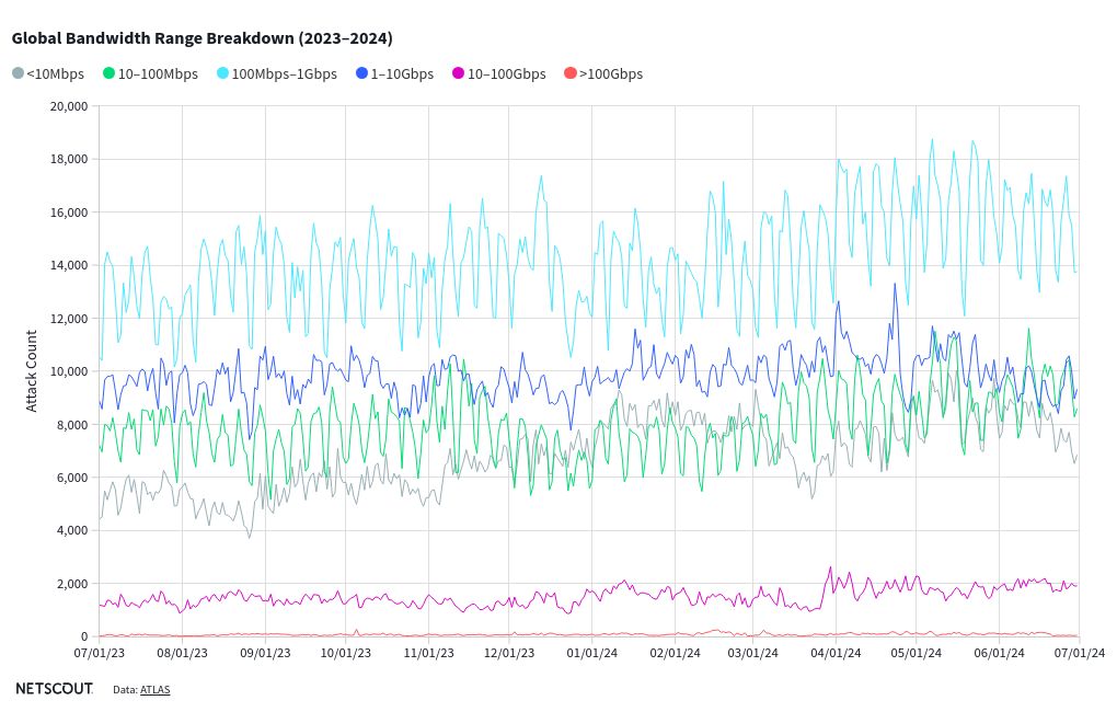 chart visualization