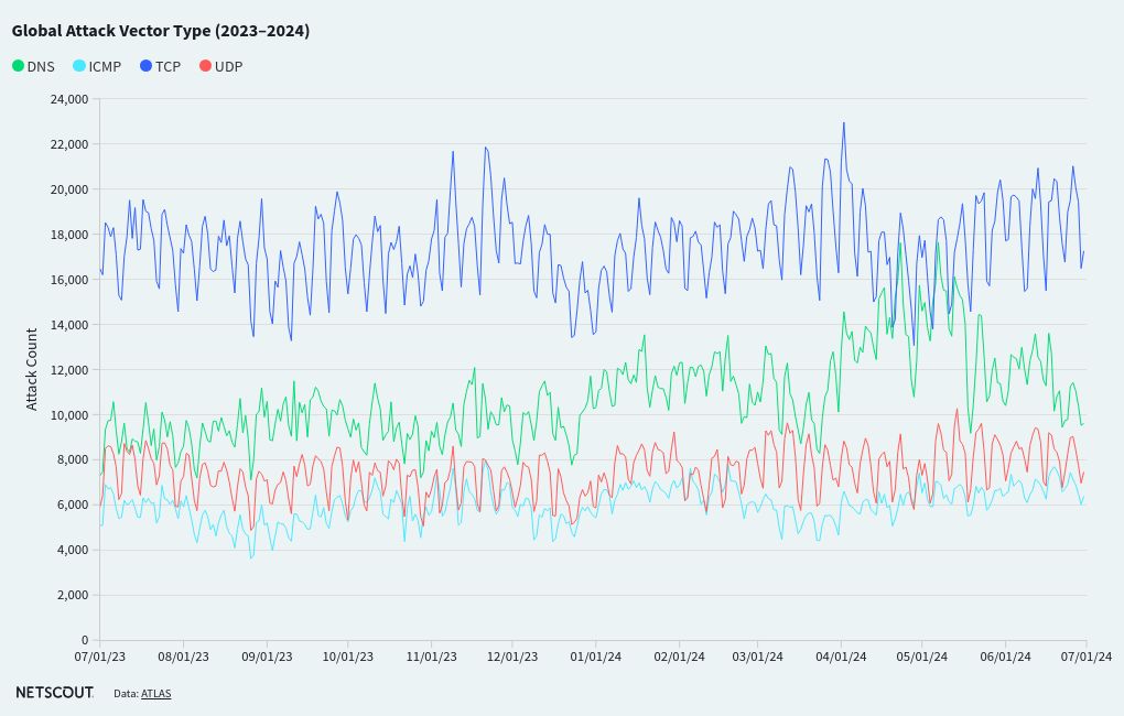 chart visualization