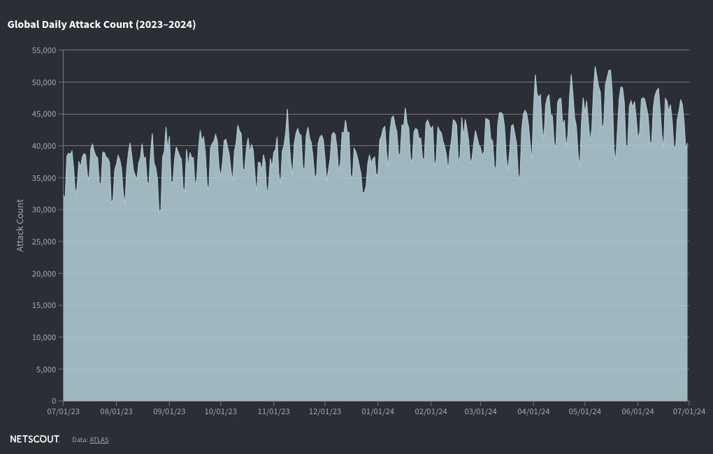 chart visualization