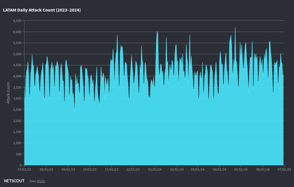 chart visualization