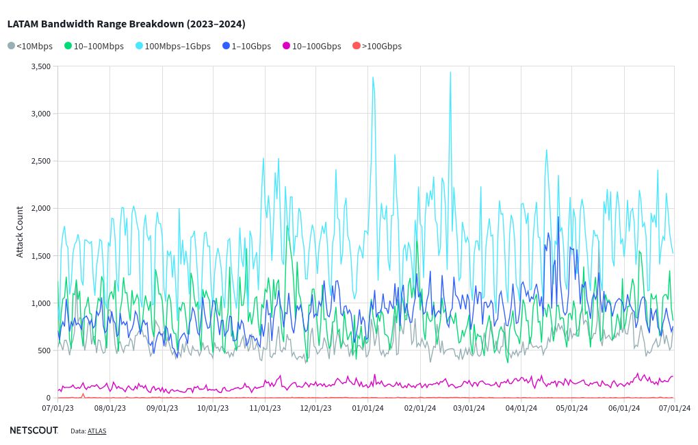 chart visualization