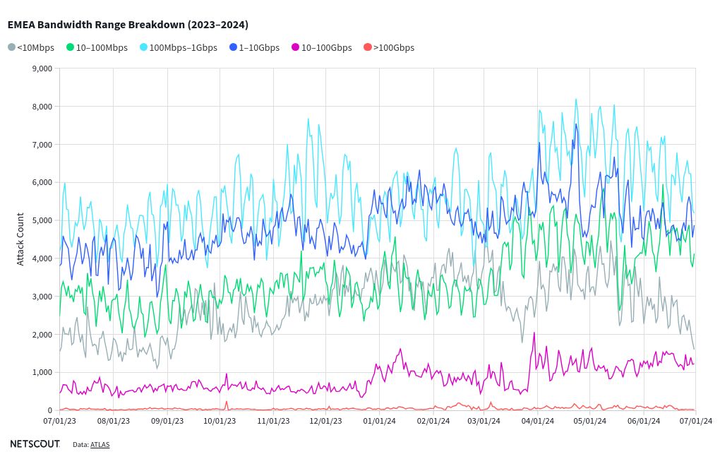 chart visualization