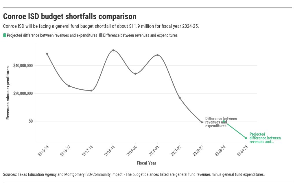 chart visualization