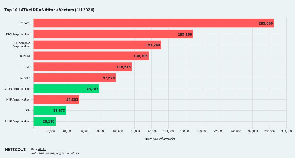 chart visualization