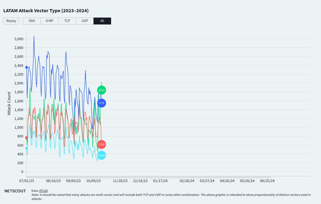 chart visualization