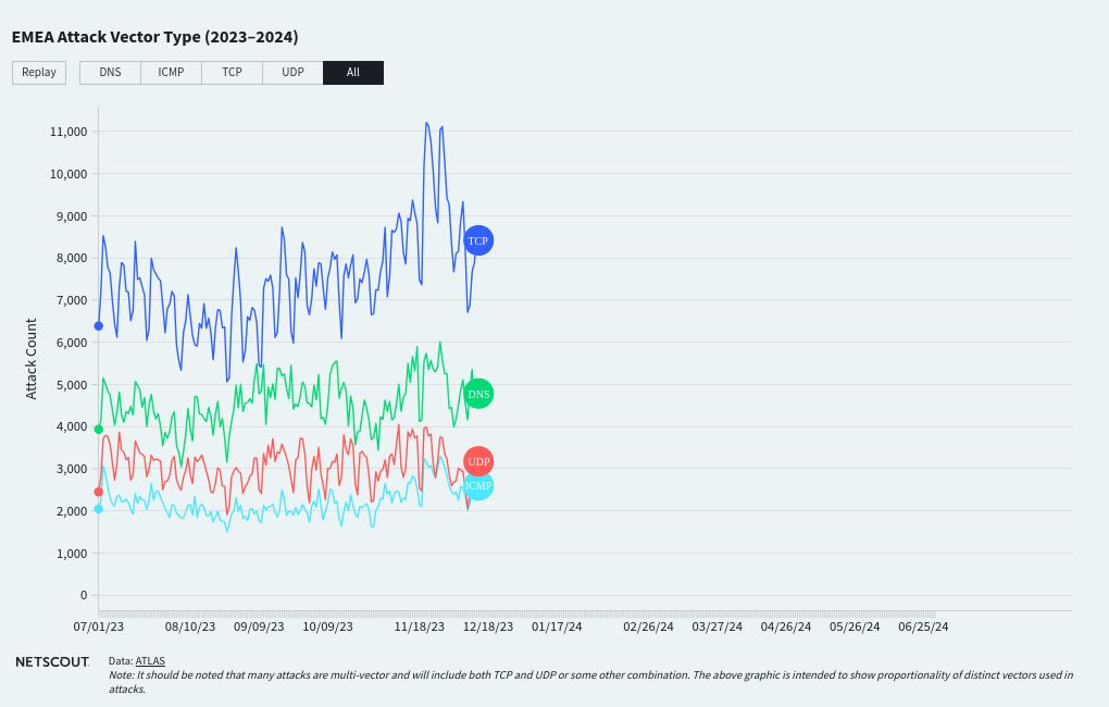 chart visualization