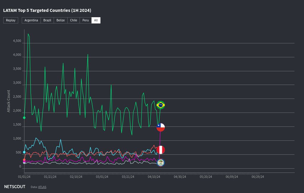 chart visualization