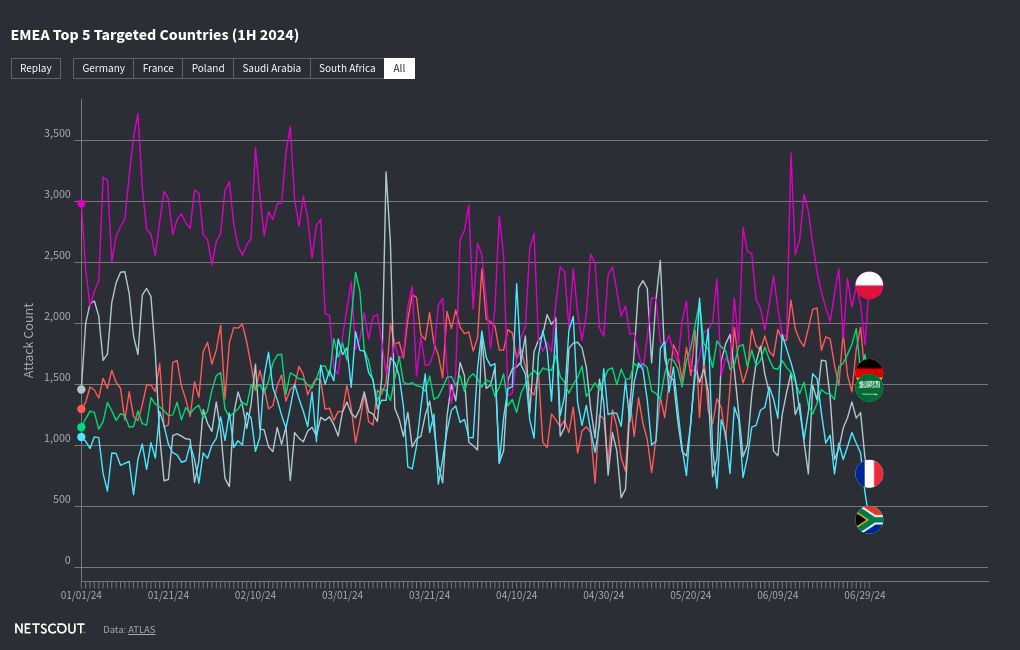 chart visualization