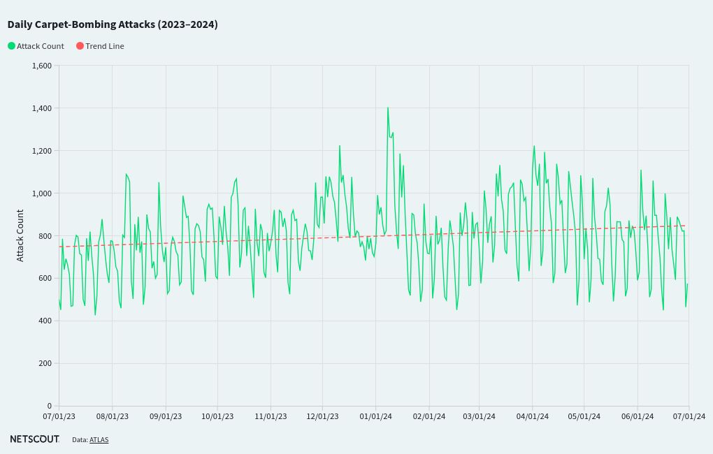 chart visualization