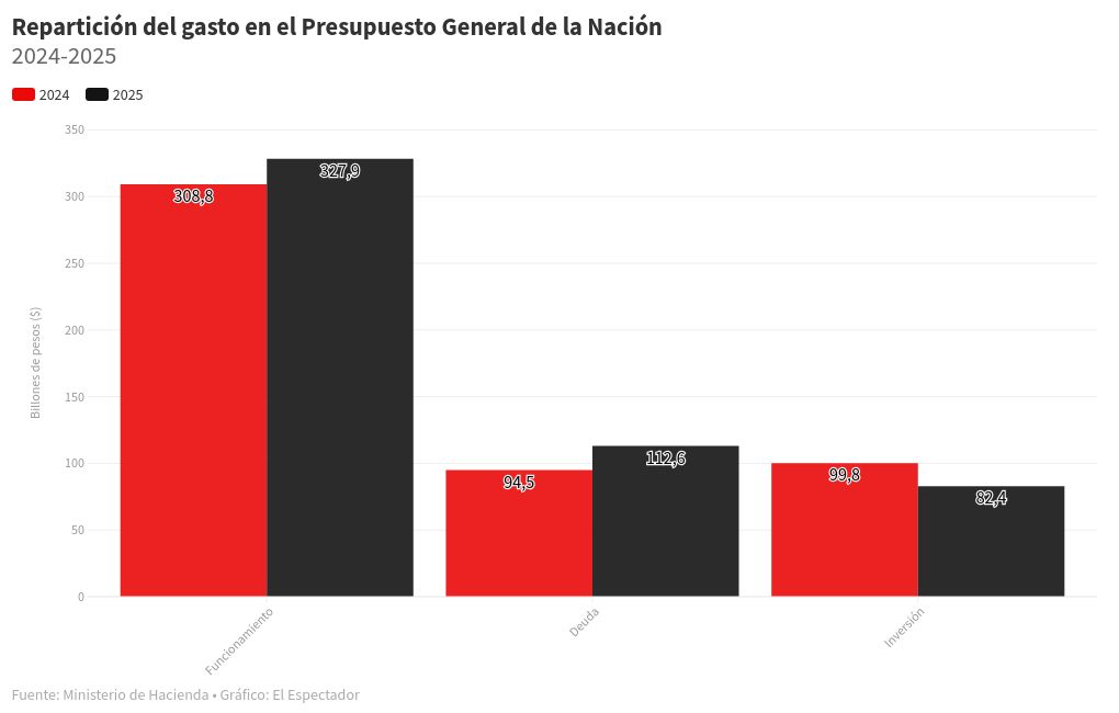 chart visualization