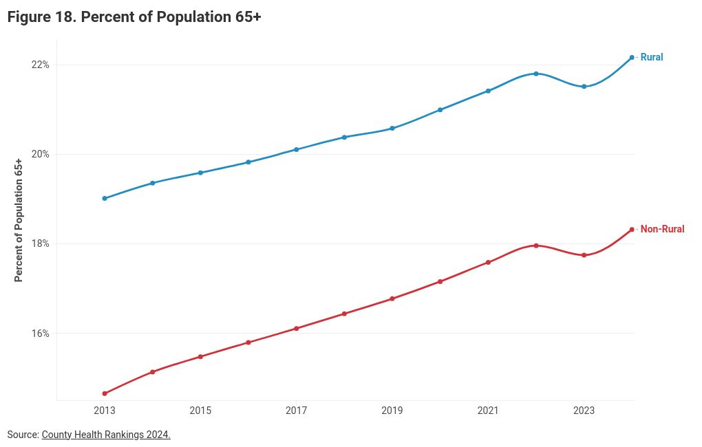 chart visualization