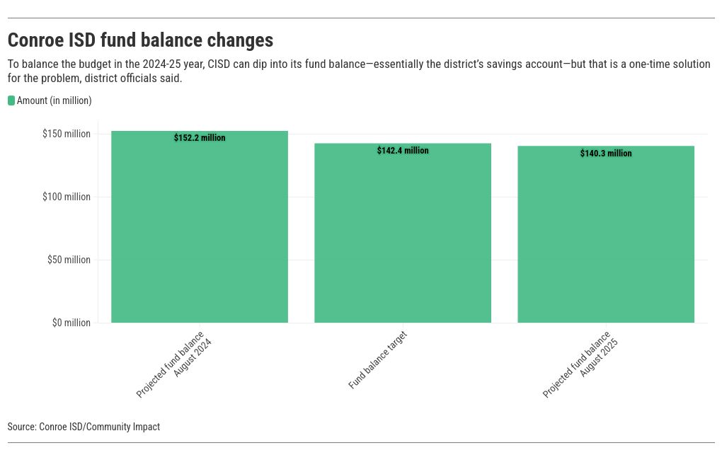 chart visualization