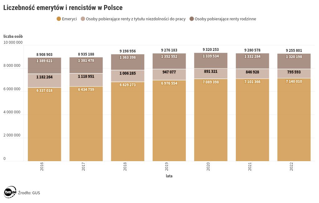 chart visualization