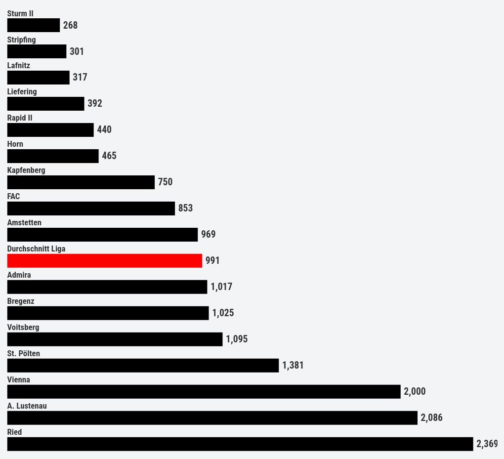 chart visualization