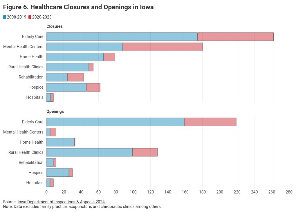 chart visualization