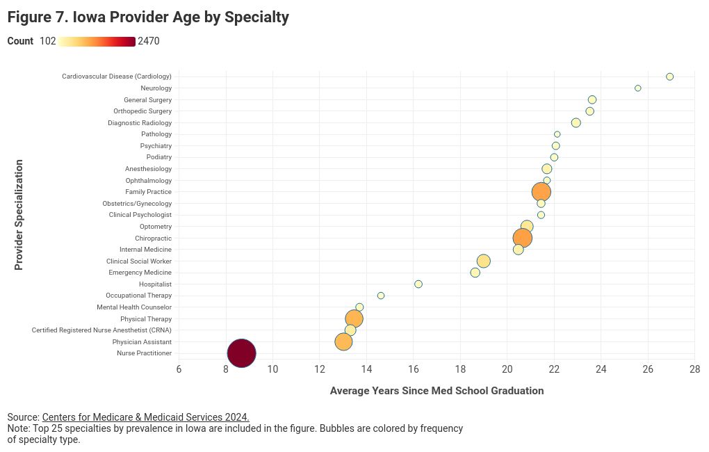 scatter visualization