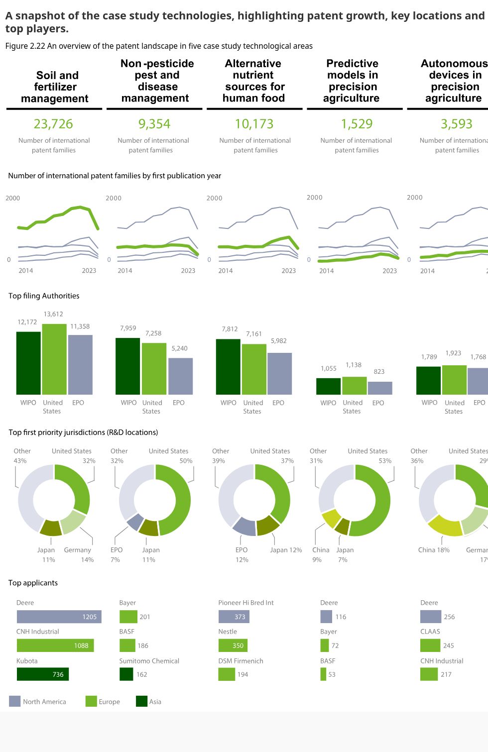 interactive diagram visualization