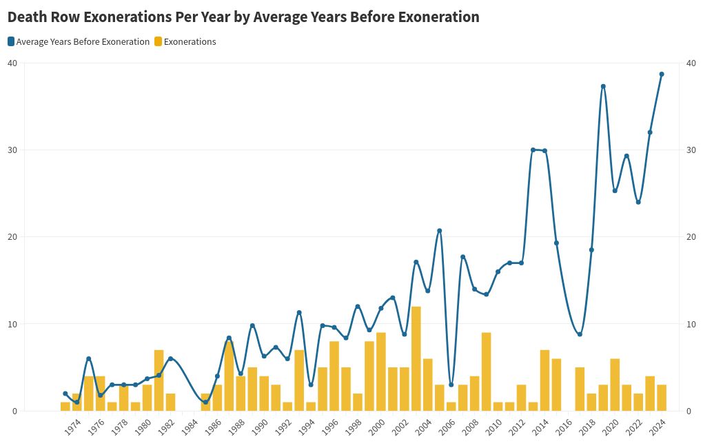 chart visualization