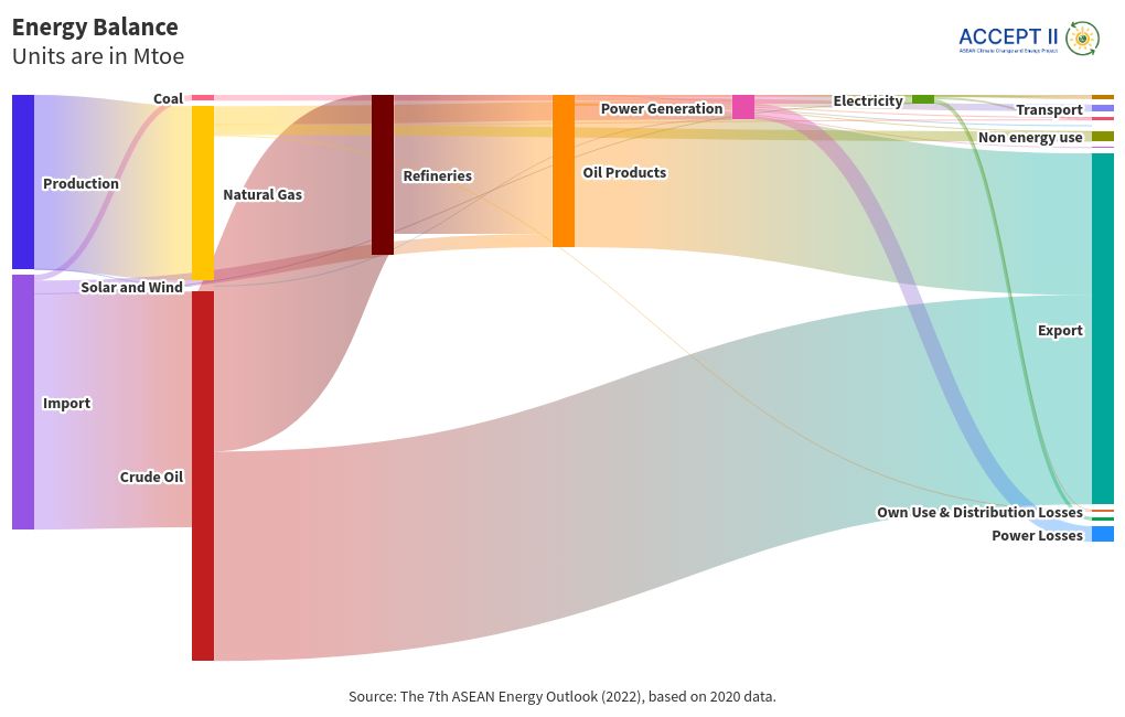 sankey visualization