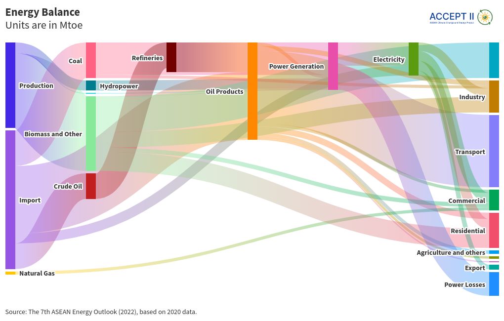 sankey visualization