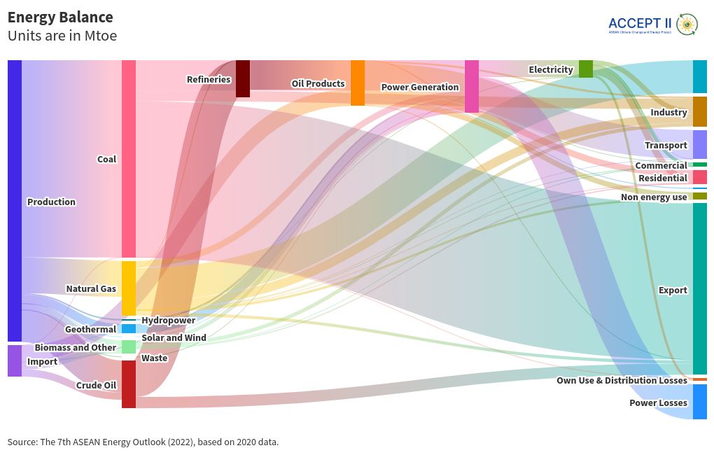 sankey visualization