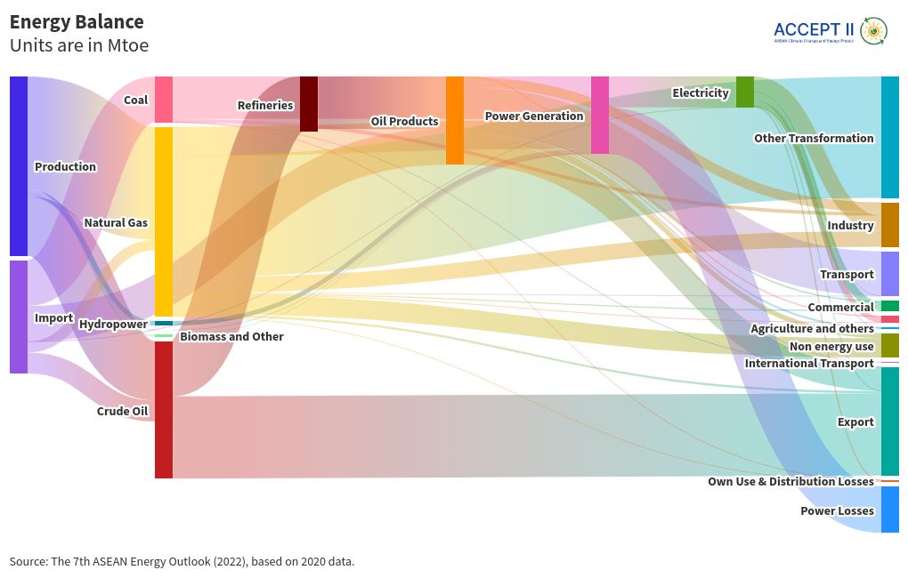 sankey visualization