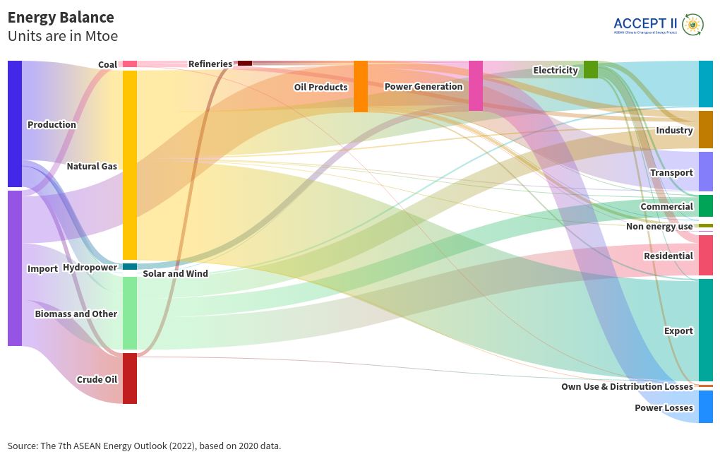 sankey visualization