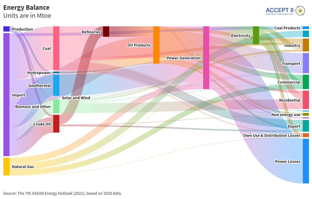 sankey visualization