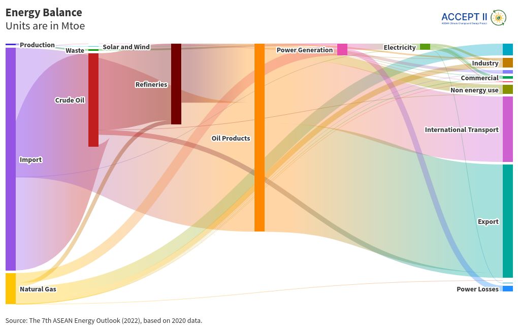 sankey visualization