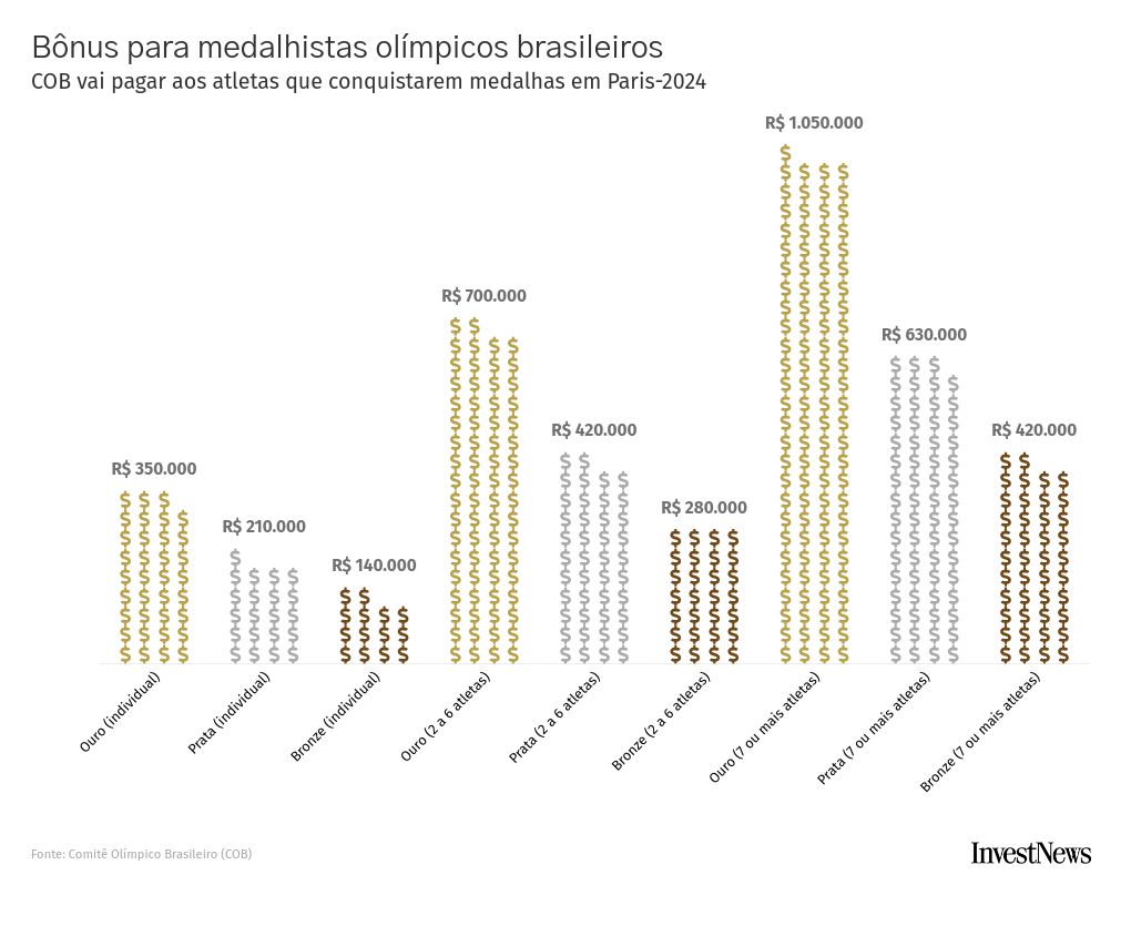 thumbnail Marta, 38, pode se tornar a atleta mais velha do Brasil a ganhar ouro em Olimpíadas