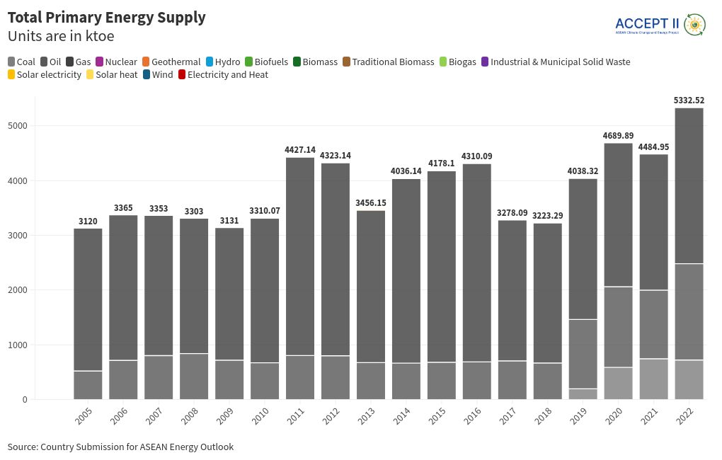 chart visualization