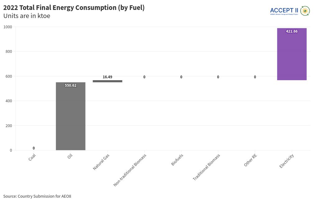 chart visualization