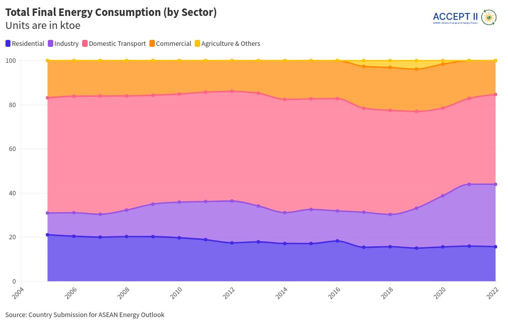 chart visualization