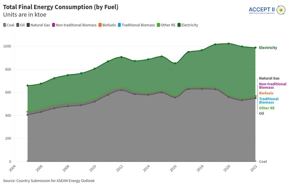 chart visualization