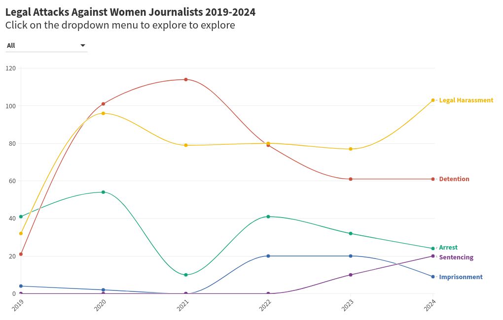 chart visualization