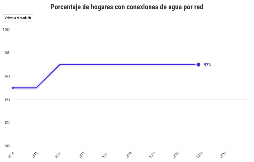 chart visualization