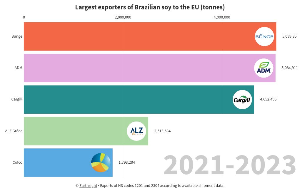 bar-chart-race visualization