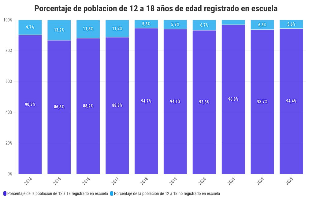 chart visualization