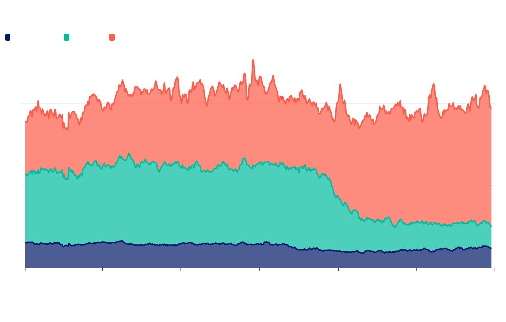 chart visualization