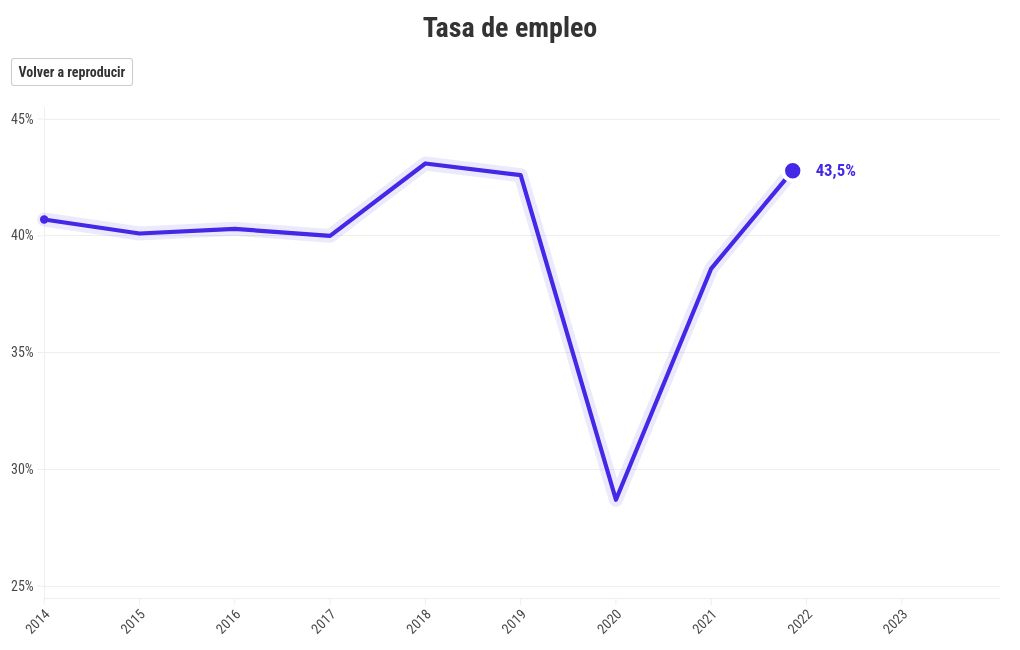 chart visualization