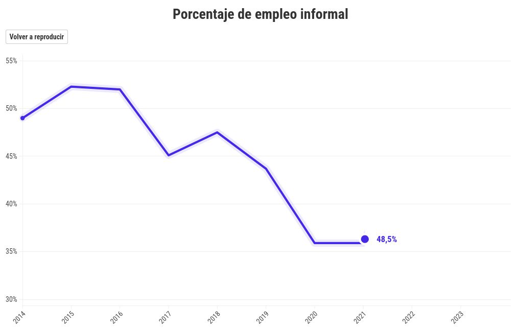 chart visualization