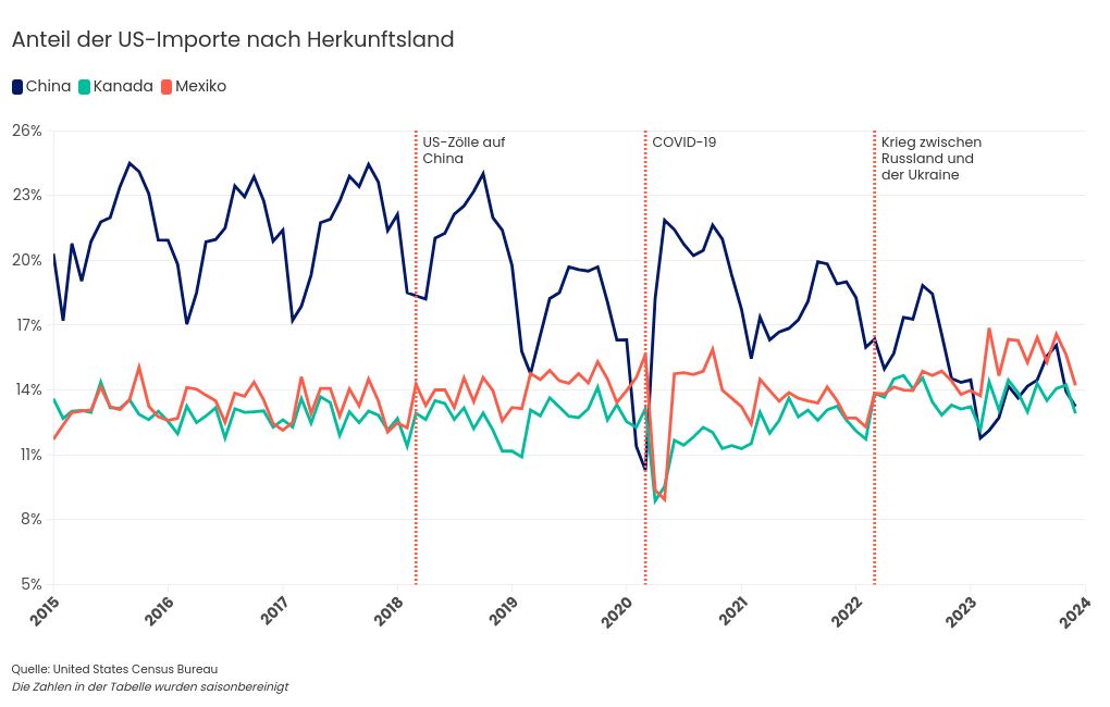 chart visualization