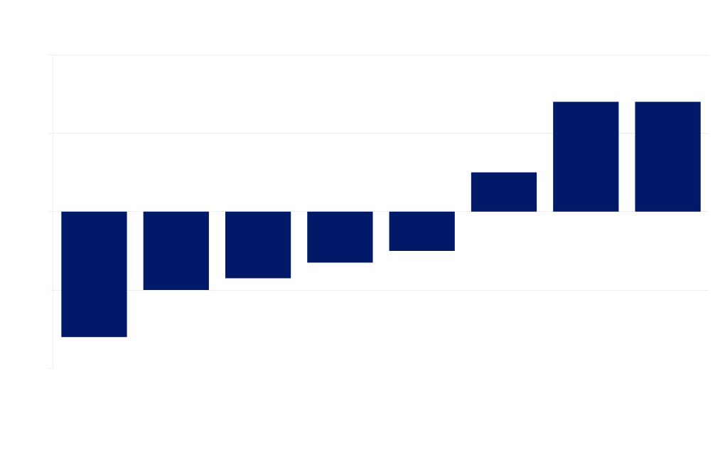 chart visualization