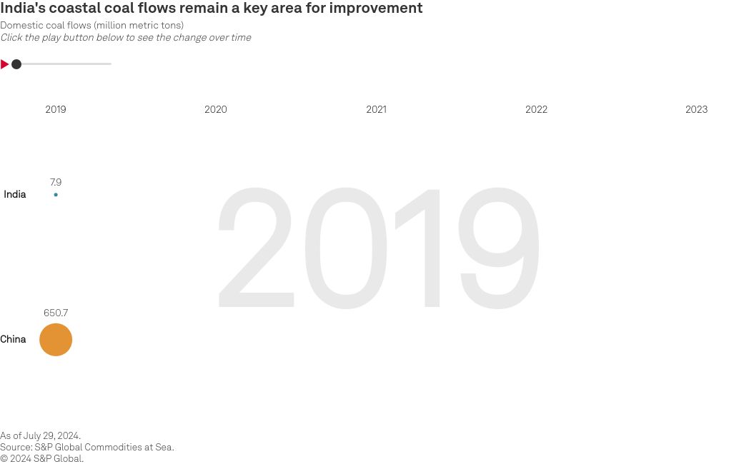 scatter visualization