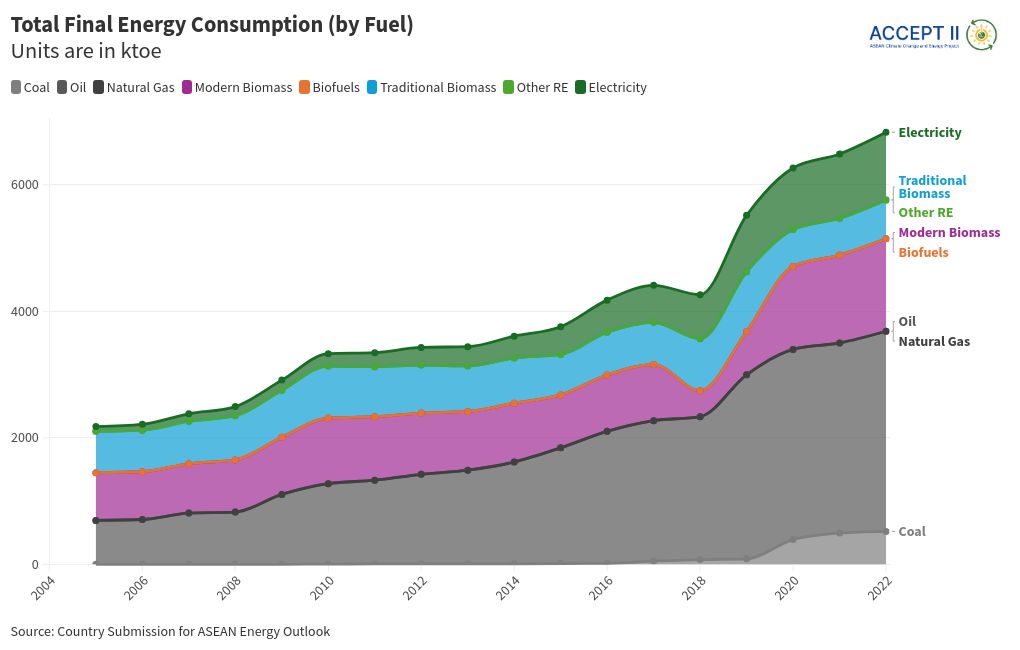 chart visualization