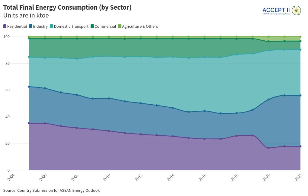 chart visualization