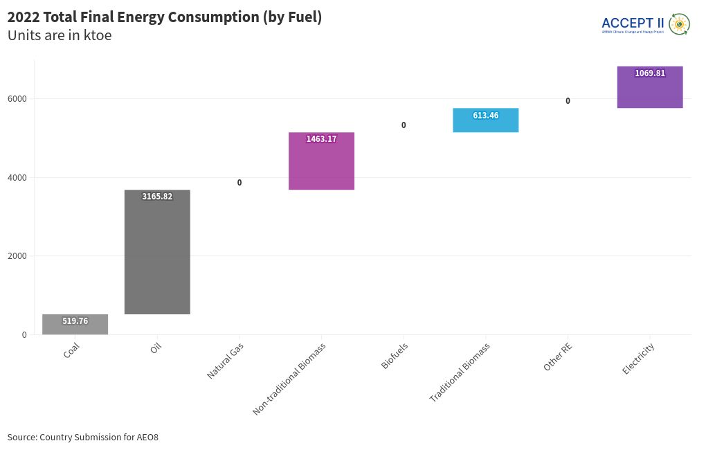 chart visualization