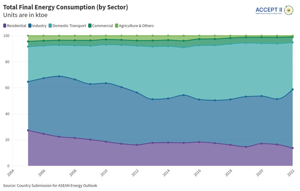 chart visualization