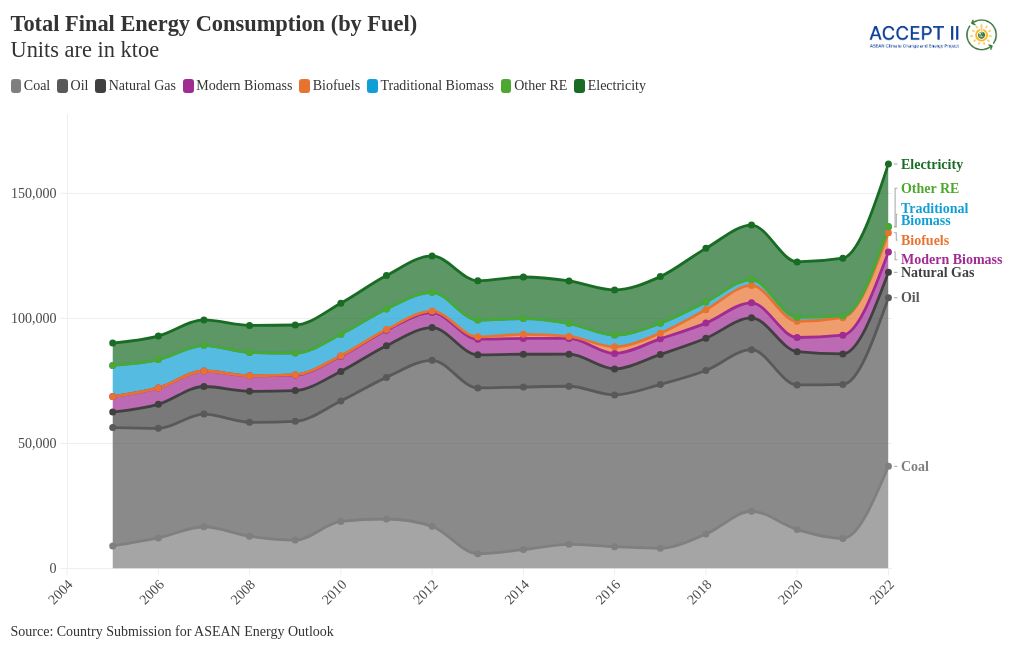 chart visualization