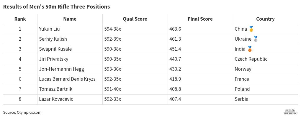 table visualization